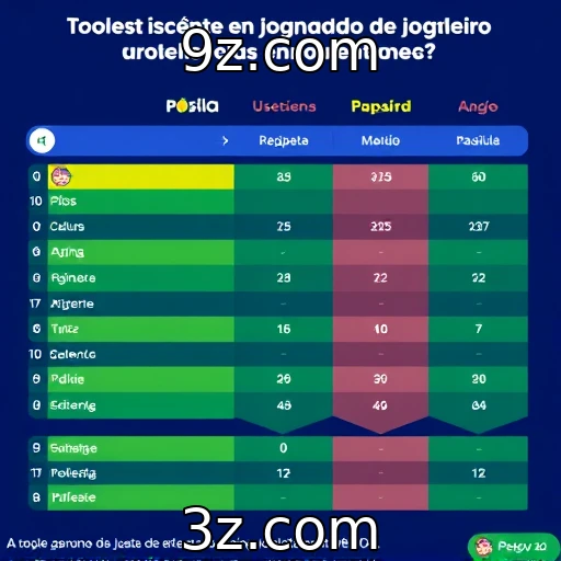 Comportamento do jogador brasileiro nas slots e roletas